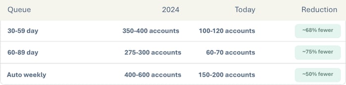 Soarion Case Study Metrics (2)