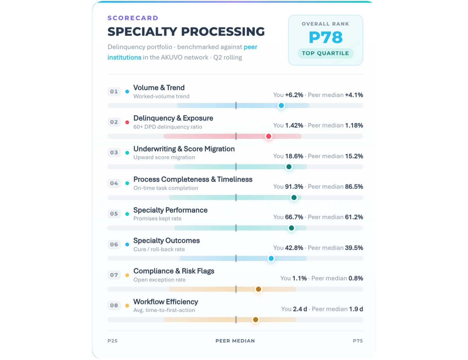 IQ - ScorecardQ (1)