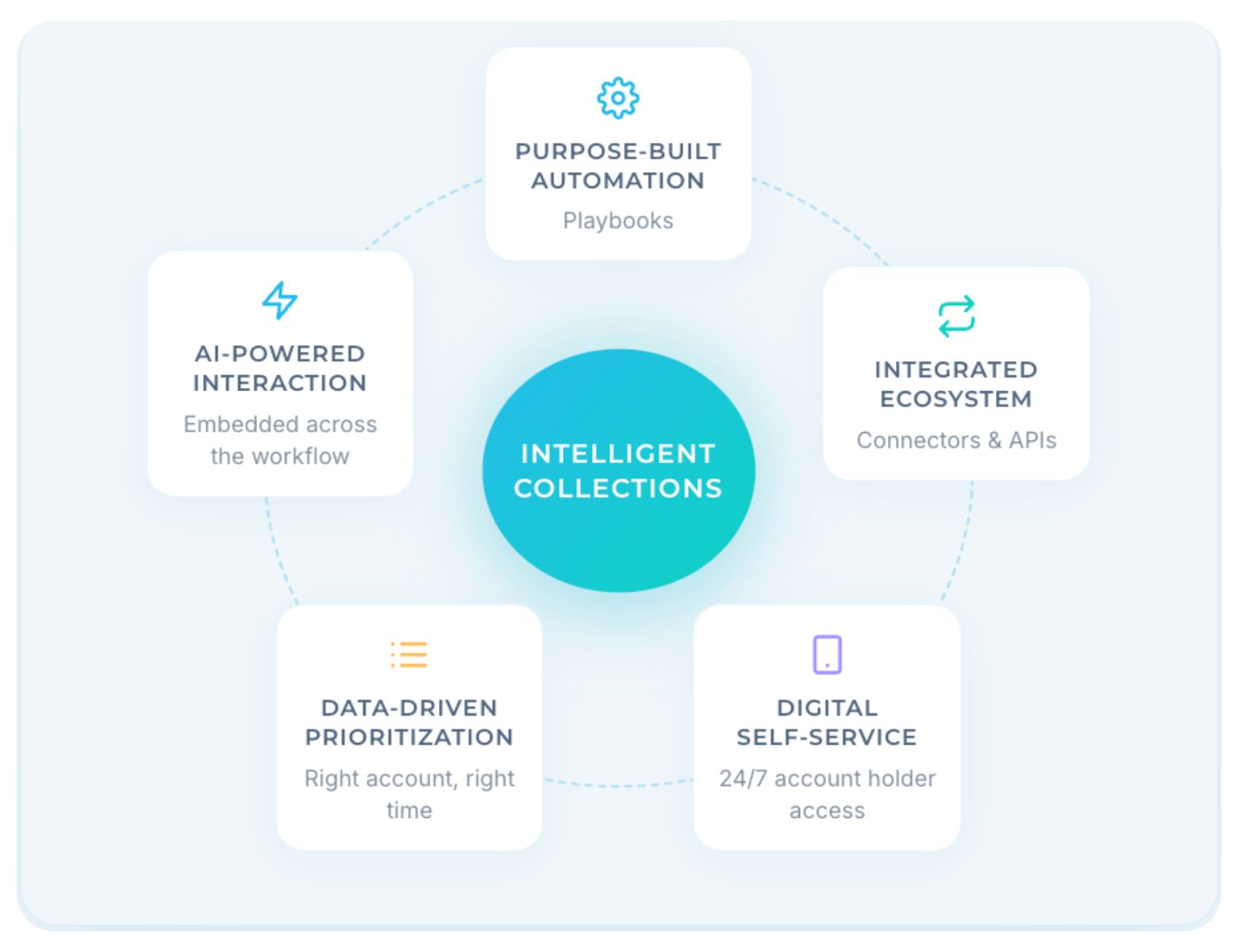 Intelligent Collections (8)
